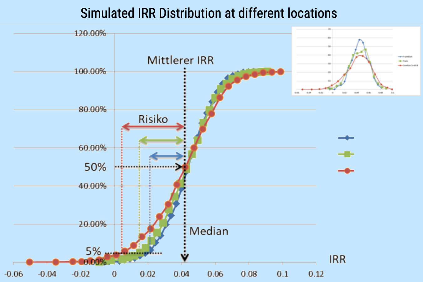 risk-return